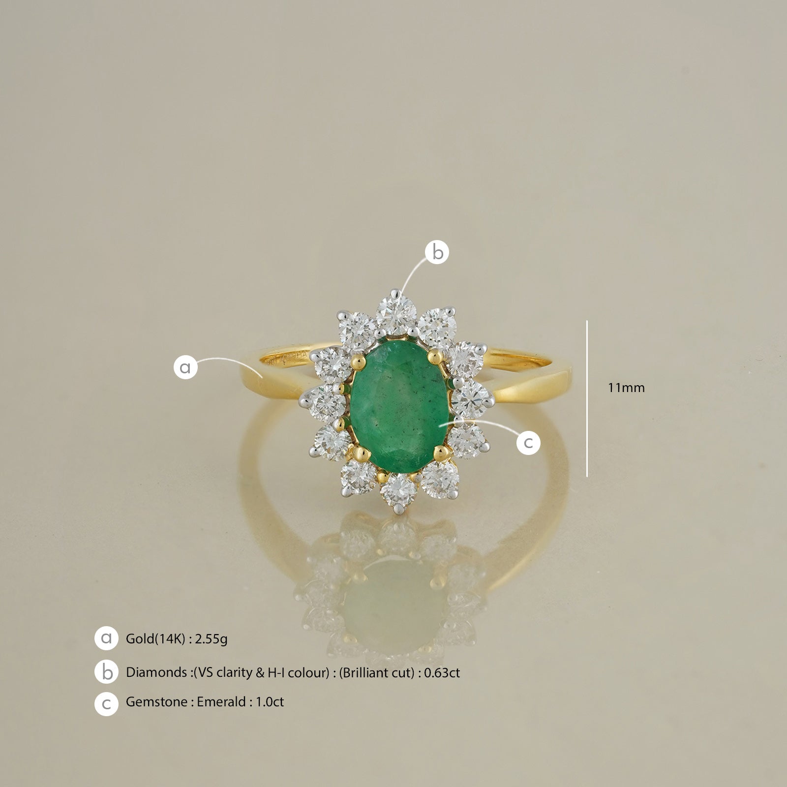 Venice Emerald Ring