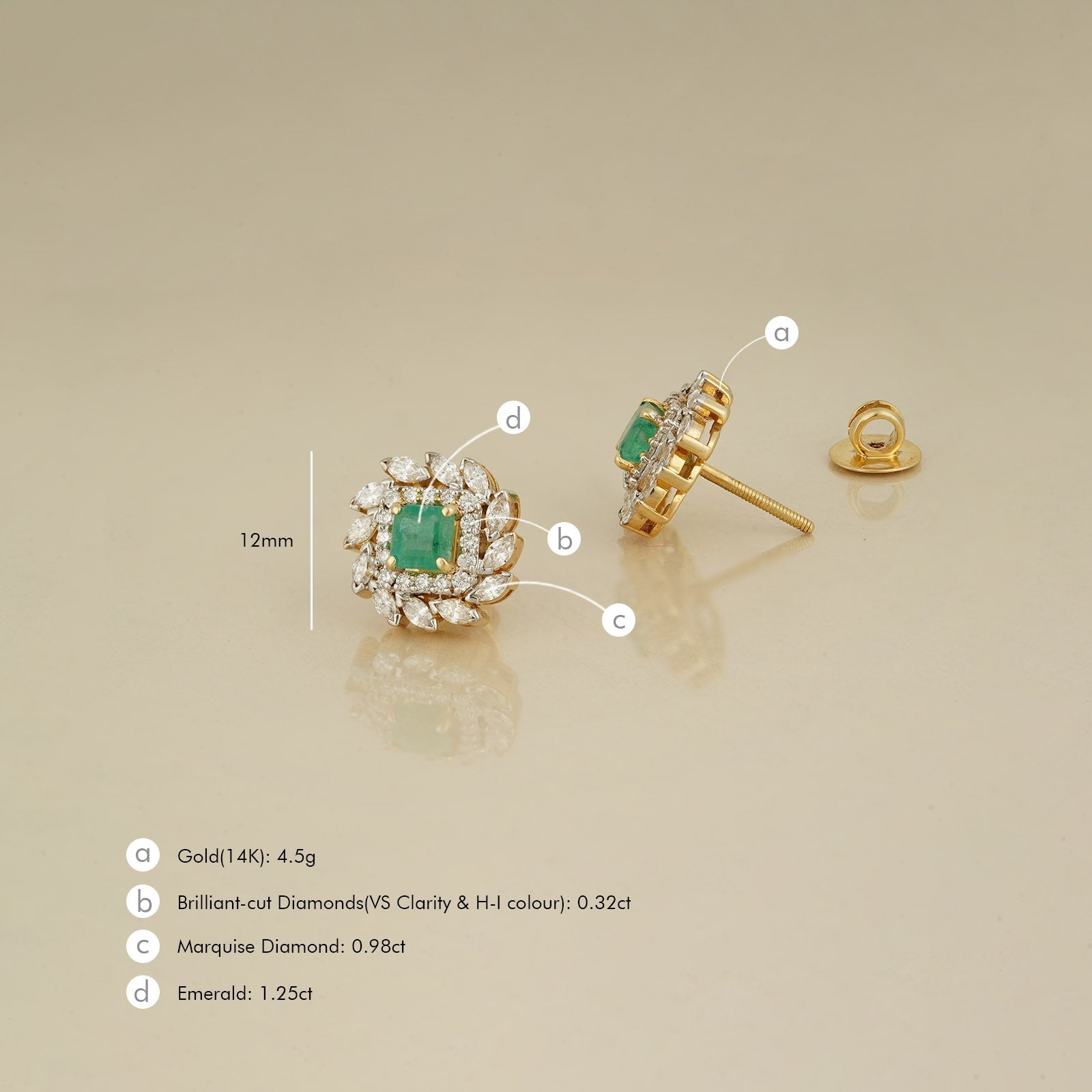 Eden Emerald Ear Studs