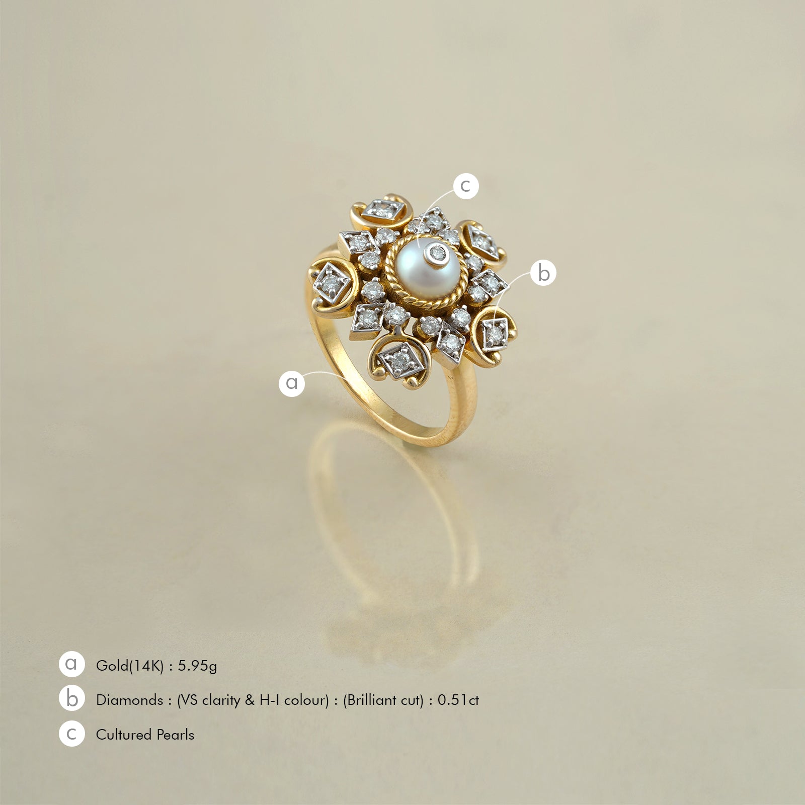 Ira Ring