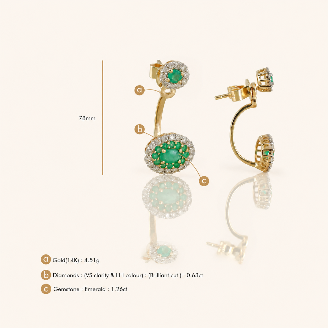 Adele Emerald Earrings
