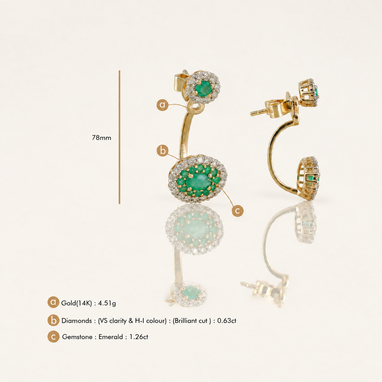 Adele Emerald Earrings